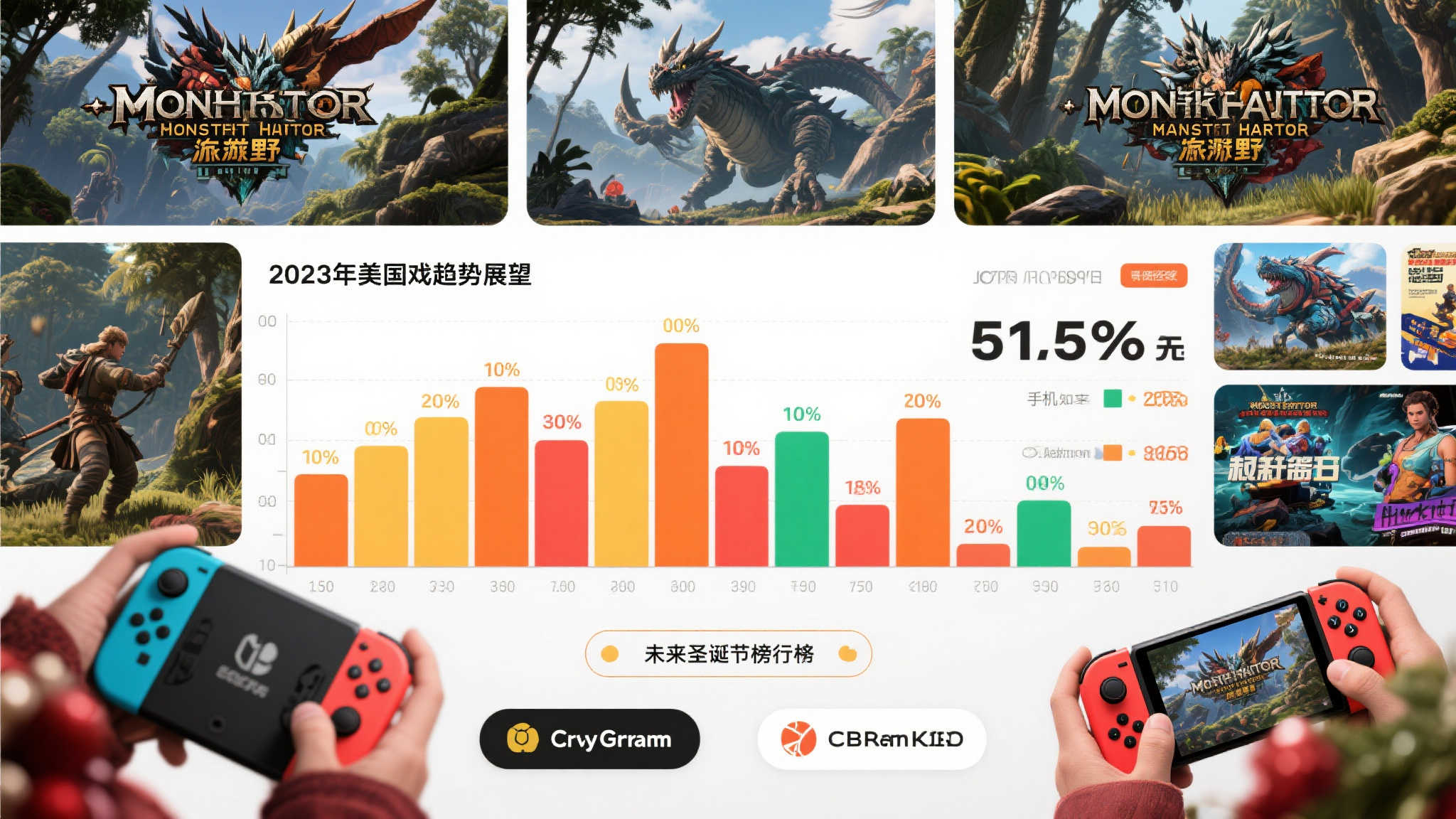 未来趋势展望
从当前的销量数据来看，2